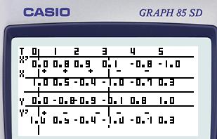 Planète Casio - Cours Casio de maths - Ptc - rach - Calculatrices