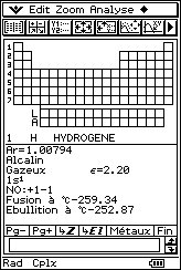 periodique table