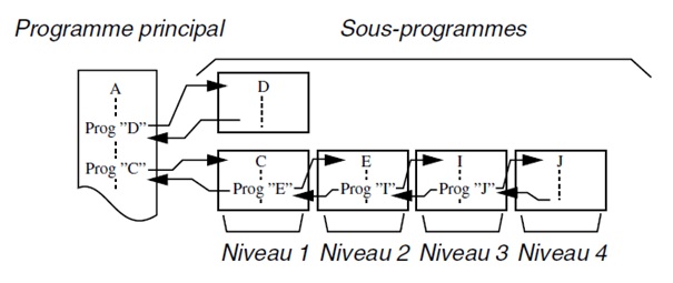 Editeur de programmes Basic Casio 2