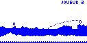 Planète Casio - Jeu Casio de direction ou tir - Worms 3 - Blool - Calculatrices