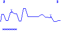 Planète Casio - Jeu Casio de direction ou tir - Worms 2 - D. Thomson - Calculatrices