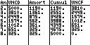 Planète Casio - Programme Casio - Amortissement - Sylavin - Calculatrices