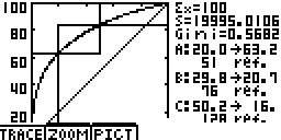 Planète Casio - Programme Casio - Pareto - Bruno44 - Calculatrices