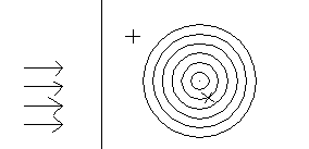 Planète Casio - Jeu Casio de direction ou tir - Tir a l arc - irc - Calculatrices