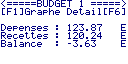 budget