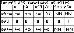 Planète Casio - Cours Casio de maths - Lim. fonctions - creuvard - Calculatrices