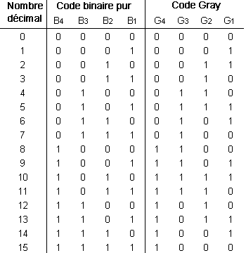 Planète Casio - Cours Casio des sciences de l'ingénieur (SI) - Si-table - Riodeluz - Calculatrices