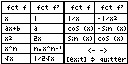 Planète Casio - Cours Casio de maths - Fct derivee - deeganx3 - Calculatrices