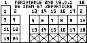 Planète Casio - Cours Casio de chimie - Periotable - iben - Calculatrices