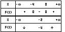 Planète Casio - Programme Casio - 2nd degre elite - tenmatx - Calculatrices