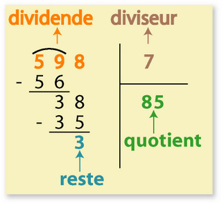 Planète Casio - Cours Casio de maths - Division - gollum - Calculatrices