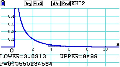 Planète Casio - Cours Casio de maths - Chi2 - krisacaen - Calculatrices