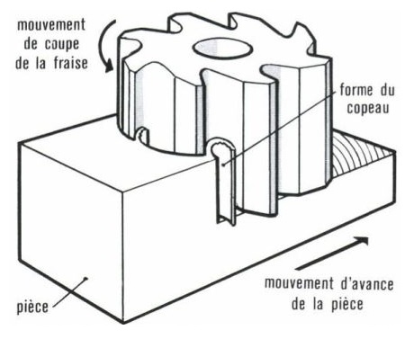 Planète Casio - Cours Casio - Usinage - fabcvlr - Calculatrices