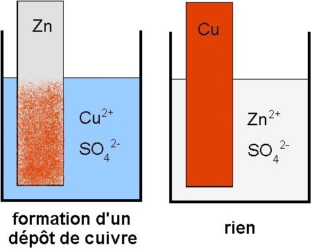 Planète Casio - Cours Casio de chimie - Oxydoreduction - fabcvlr - Calculatrices