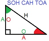 Planète Casio - Cours Casio de maths - Trigonometrie - fabcvlr - Calculatrices