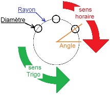 pointage trous