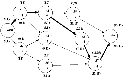 Planète Casio - Cours Casio de maths - Generer_graphs - 3thomas60 - Calculatrices