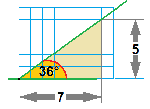 Planète Casio - Cours Casio de maths - Rapporteur - fabcvlr - Calculatrices