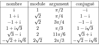 Planète Casio - Cours Casio de maths - Complexes - fabcvlr - Calculatrices