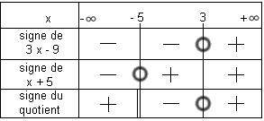 Planète Casio - Cours Casio de maths - Tableau S Fonc - tbm - Calculatrices