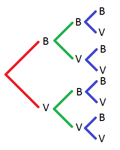 Planète Casio - Cours Casio de maths - Proba Term S - moliasse - Calculatrices