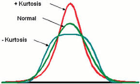 kurtosis