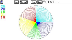 Planète Casio - Programme Casio - Graphique pourcentage - manolo - Calculatrices