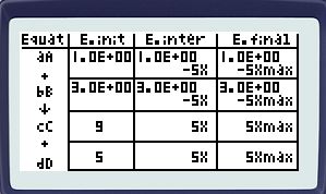 Planète Casio - Cours Casio de chimie - Tb d'avancement - lucky-web7 - Calculatrices