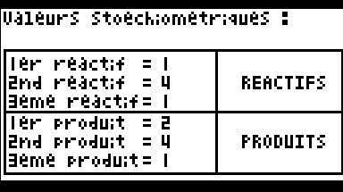 Planète Casio - Programme Casio - Equachim - Azgar - Calculatrices