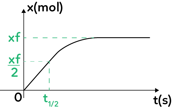 Planète Casio - Cours Casio de chimie - Temps chimie - kamy - Calculatrices