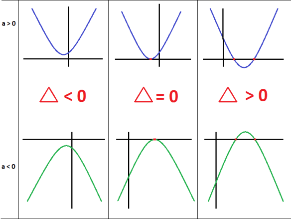 Planète Casio - Cours Casio de maths - 2nd degrés - enderkev - Calculatrices