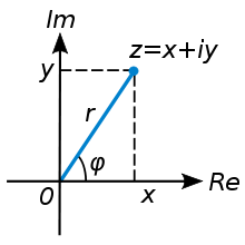 Complex formule