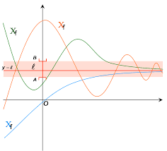 Limites math