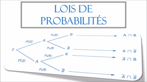 Planète Casio - Cours Casio de maths - Toutes PROBA - sparadra92i - Calculatrices