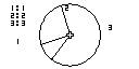 Planète Casio - Cours Casio de maths - Diagramme Circulaire - samourai37 - Calculatrices