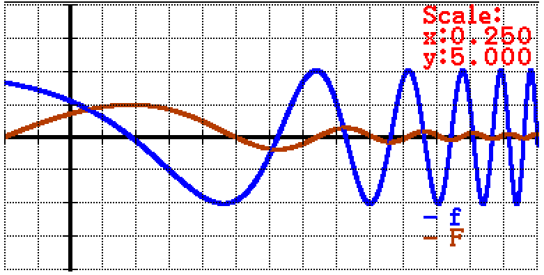 Python Graph
