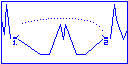 Planète Casio - Jeu Casio de direction ou tir - Navarone - - - Calculatrices