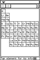 tableau periodique