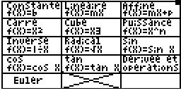 Planète Casio - Cours Casio de maths - Derivee - pylaterreur - Calculatrices