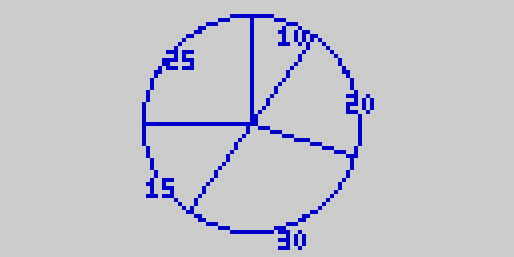 Planète Casio - Cours Casio de maths - Graphcirculaire - phcorp - Calculatrices