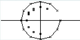 Planète Casio - Cours Casio de maths - Hodges-a - elgee - Calculatrices